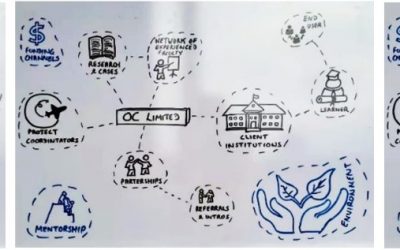A DESIGN THINKING WORKSHOP TO KICKSTART SUSTAINABILITY INITIATIVES